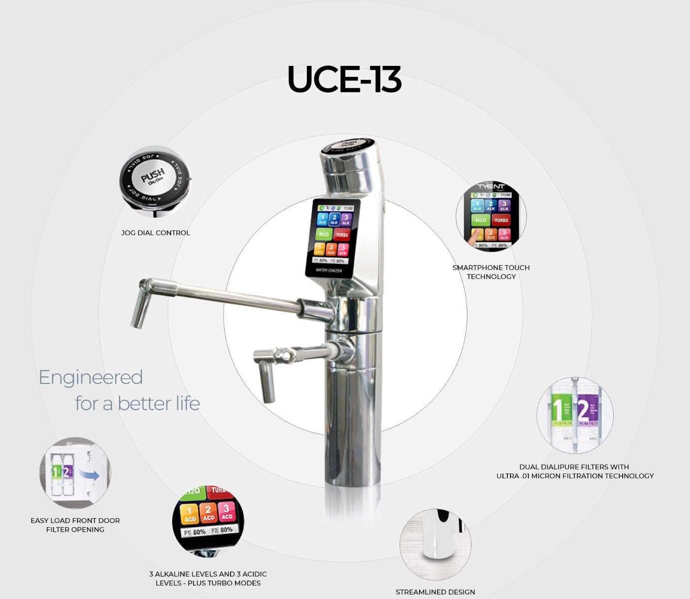 Tyent UCE-13 Water Ionizer - tyentusa