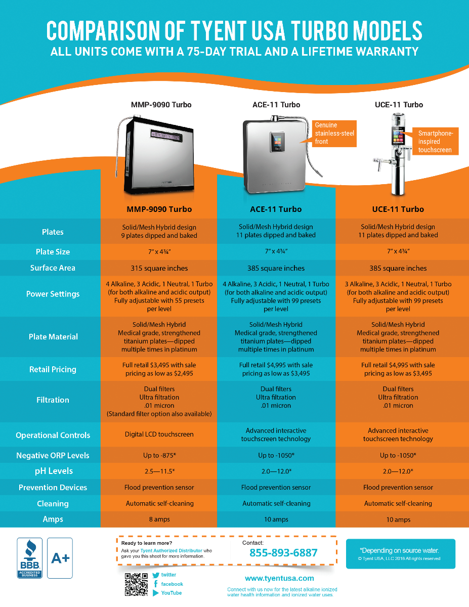 21 Reasons & Product Comparison 2-Sided Handout (25pk) - tyentusa